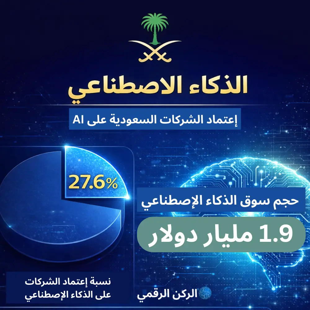 إعتماد الشركات السعودية على AI