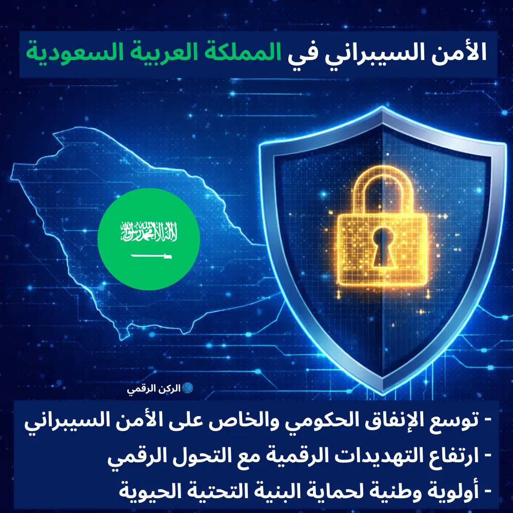 الأمن السيبراني في المملكة العربية السعودية