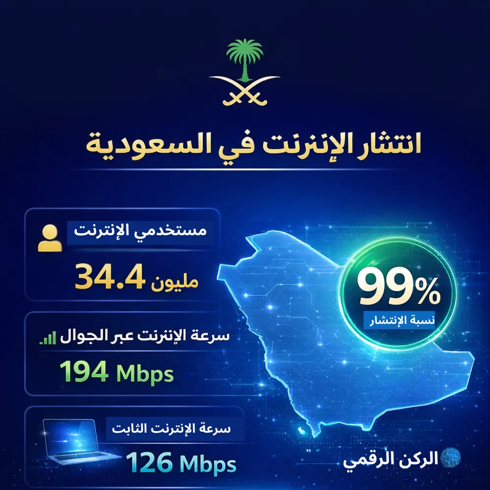 انتشار الإنترنت في المملكة العربية السعودية