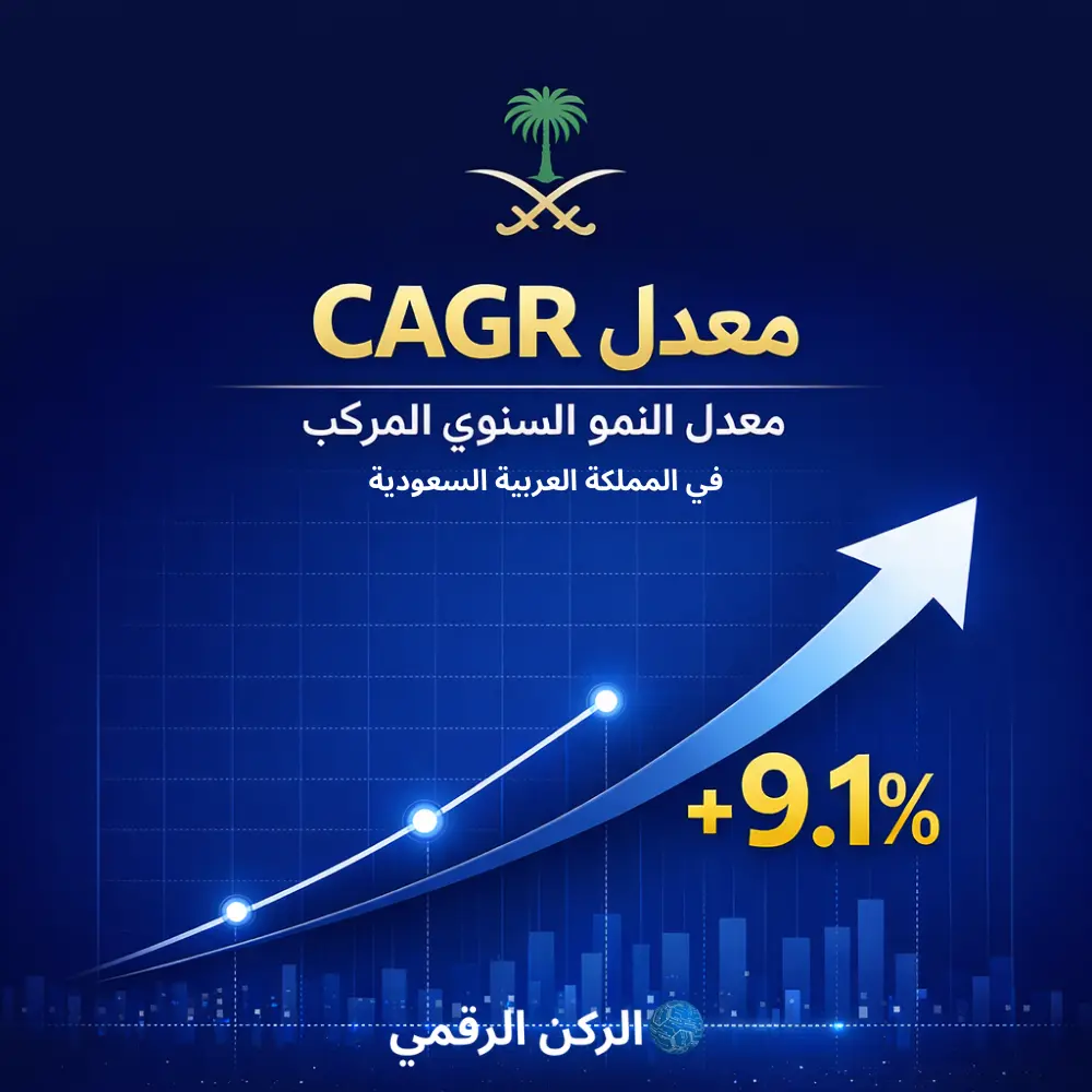 معدل النمو السنوي المركب (CAGR) في المملكة العربية السعودية